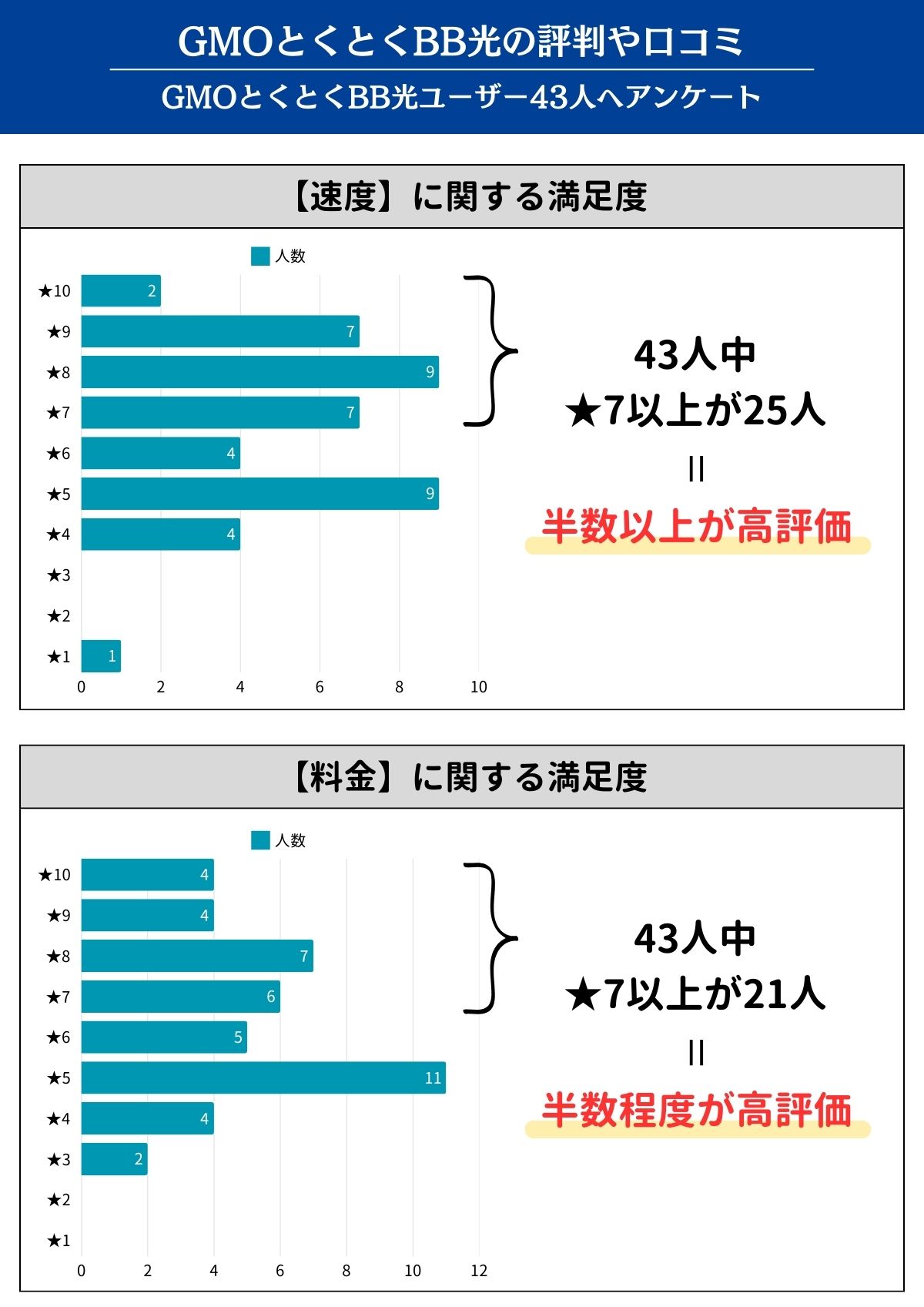 GMOとくとくBB光　評判
